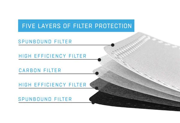 FLTRD Air - Carbon Replacement Filters - 5 pack - Image 2