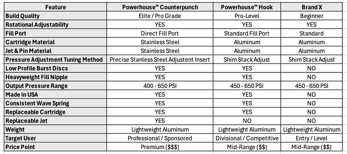 Powerhouse HOOK Regulator - Black - Image 5