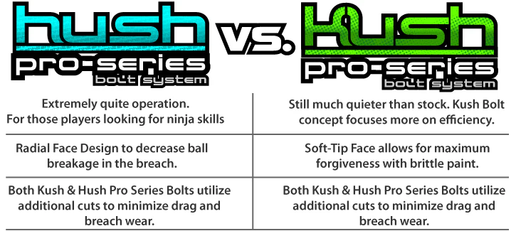 TechT Kush Pro Series Bolt System for ALL Planet Eclipse Ego & Etek Markers - Image 4