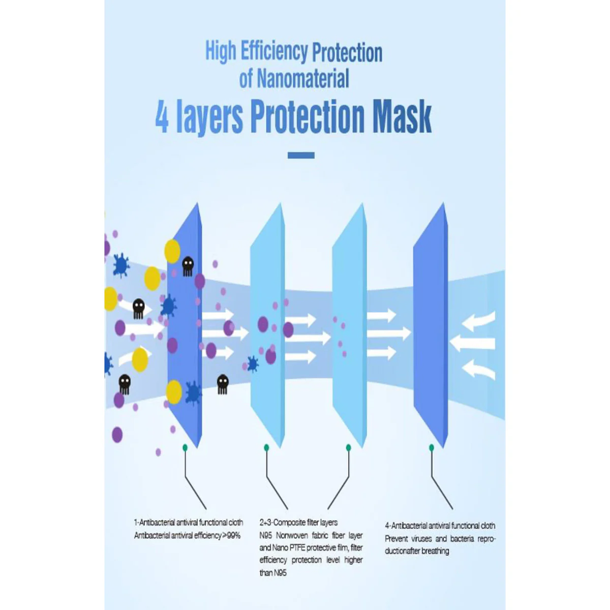Valken Face Mask - Nano Antibacterial - Washable - Blue - Image 2